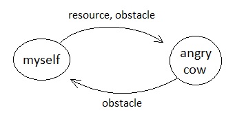 Universal Laws of Game Design - Volume 5 (Figure 5)