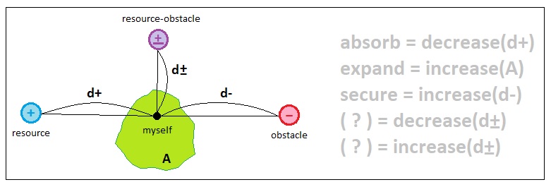 Universal Laws of Game Design - Volume 5 (Figure 6)