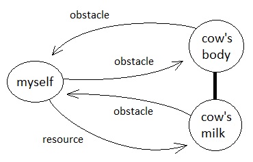 Universal Laws of Game Design - Volume 5 (Figure 7)