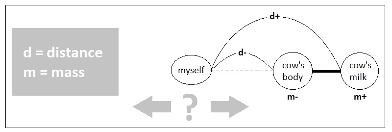 Universal Laws of Game Design - Volume 5 (Figure 8)