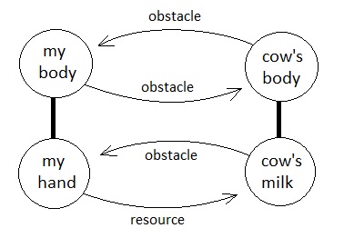 Universal Laws of Game Design - Volume 5 (Figure 9)