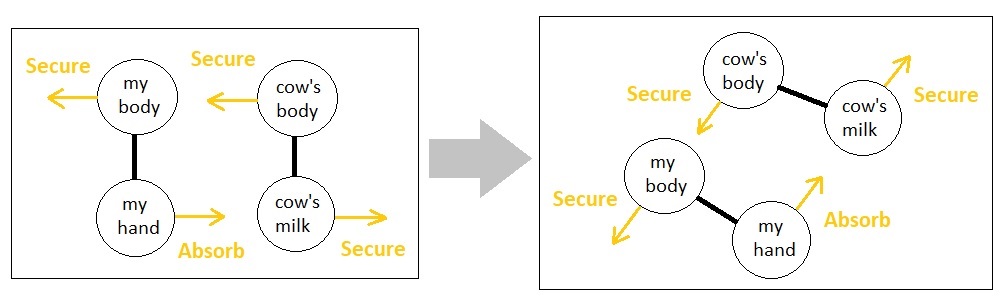 Universal Laws of Game Design - Volume 5 (Figure 10)