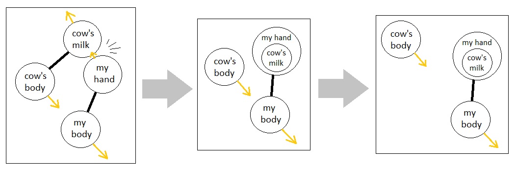 Universal Laws of Game Design - Volume 5 (Figure 11)