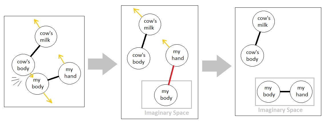 Universal Laws of Game Design - Volume 5 (Figure 12)