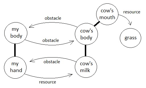 Universal Laws of Game Design - Volume 5 (Figure 13)