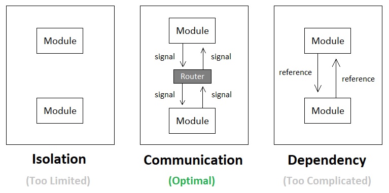 Universal Laws of Game Design - Volume 5 (Figure 15)