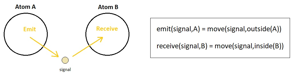 Universal Laws of Game Design - Volume 6 (Figure 3)