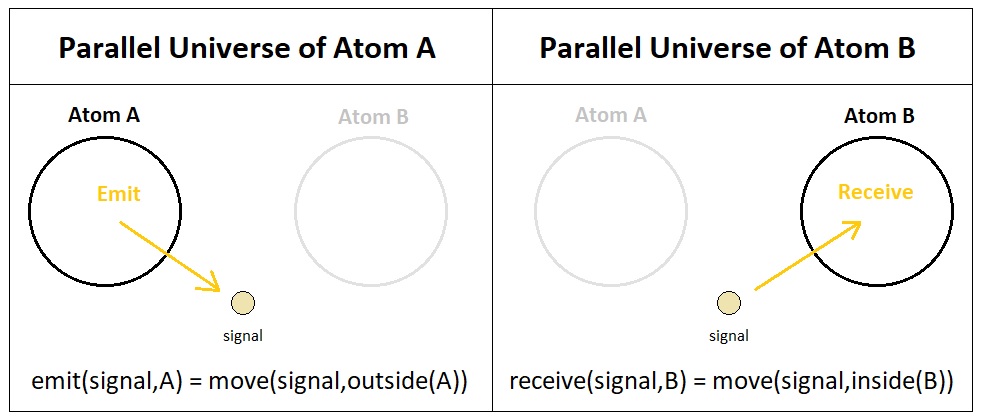 Universal Laws of Game Design - Volume 6 (Figure 4)