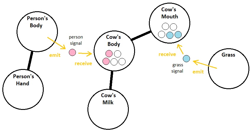 Universal Laws of Game Design - Volume 6 (Figure 7)