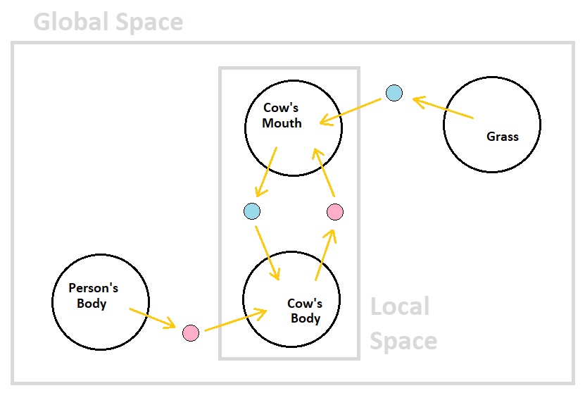 Universal Laws of Game Design - Volume 6 (Figure 10)