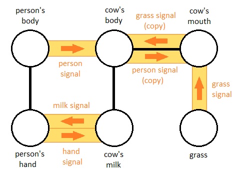 Universal Laws of Game Design - Volume 6 (Figure 12)