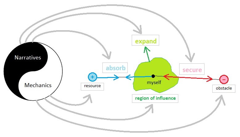 Universal Laws of Game Design - Volume 7 (Figure 1)