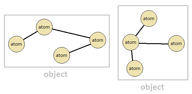 Universal Laws of Game Design - Volume 7 (Figure 2)