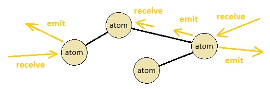 Universal Laws of Game Design - Volume 7 (Figure 3)