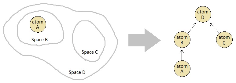 Universal Laws of Game Design - Volume 7 (Figure 5)