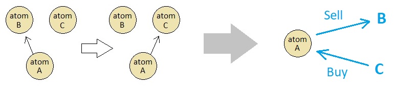 Universal Laws of Game Design - Volume 7 (Figure 7)