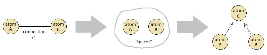 Universal Laws of Game Design - Volume 7 (Figure 8)