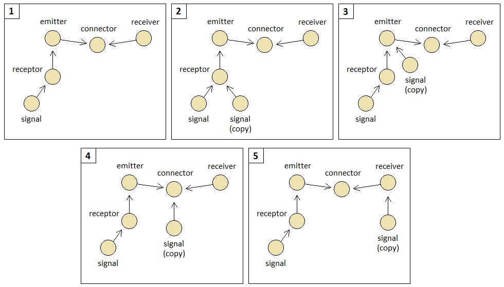 Universal Laws of Game Design - Volume 7 (Figure 11)