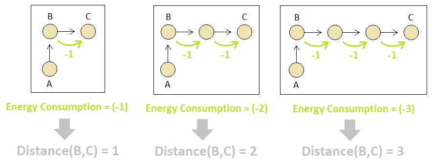 Universal Laws of Game Design - Volume 7 (Figure 13)