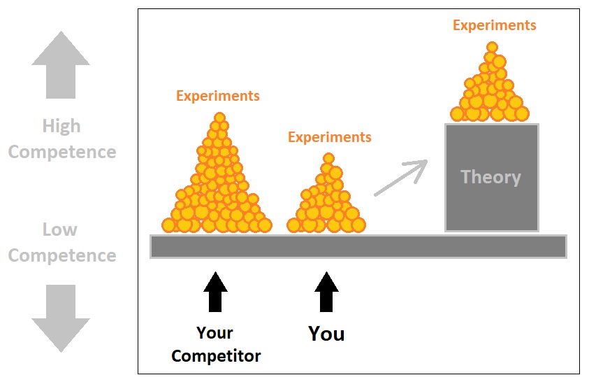 Universal Laws of Game Design - Volume 8 (Figure 1)