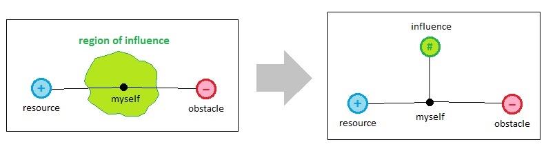 Universal Laws of Game Design - Volume 8 (Figure 2)