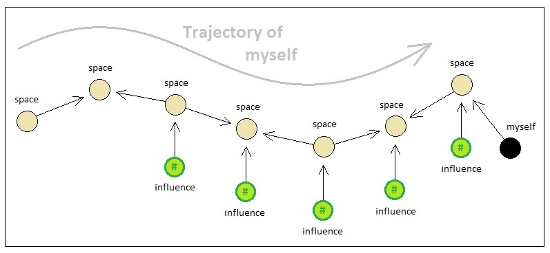 Universal Laws of Game Design - Volume 8 (Figure 5)