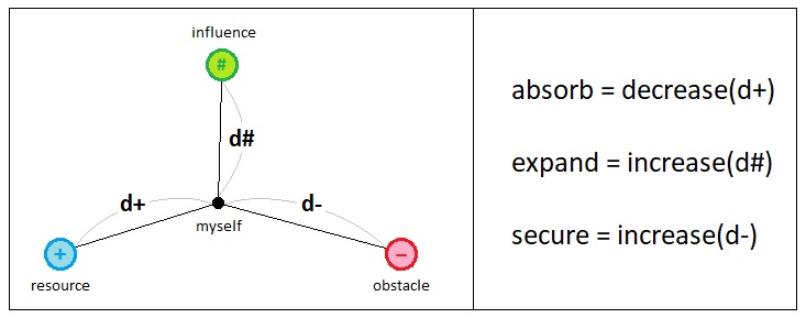 Universal Laws of Game Design - Volume 8 (Figure 6)