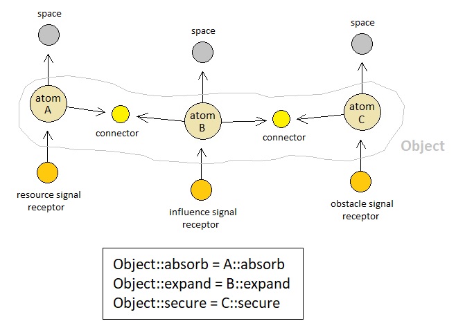 Universal Laws of Game Design - Volume 8 (Figure 7)