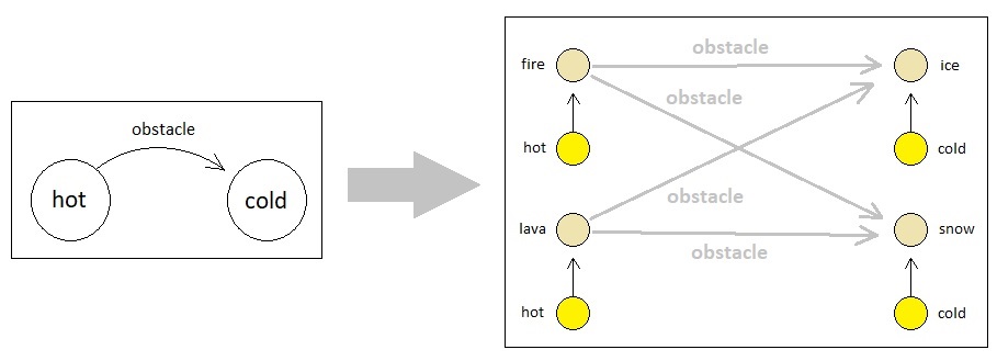 Universal Laws of Game Design - Volume 8 (Figure 8)