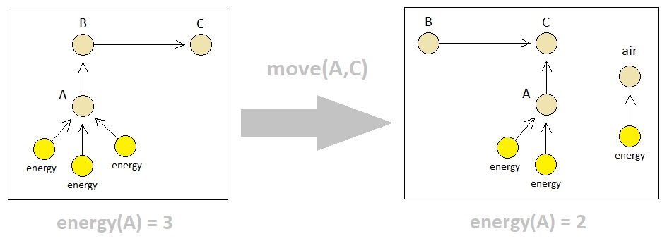 Universal Laws of Game Design - Volume 8 (Figure 9)