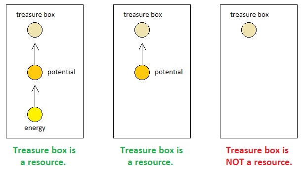 Universal Laws of Game Design - Volume 8 (Figure 10)