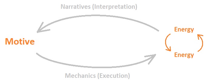 Universal Laws of Game Design - Volume 9 (Figure 1)