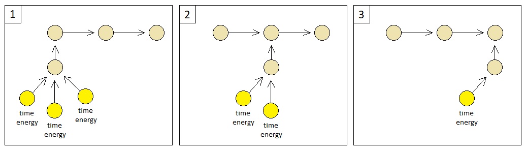 Universal Laws of Game Design - Volume 9 (Figure 3)