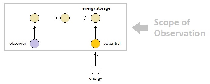 Universal Laws of Game Design - Volume 9 (Figure 4)