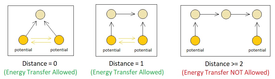 Universal Laws of Game Design - Volume 9 (Figure 5)