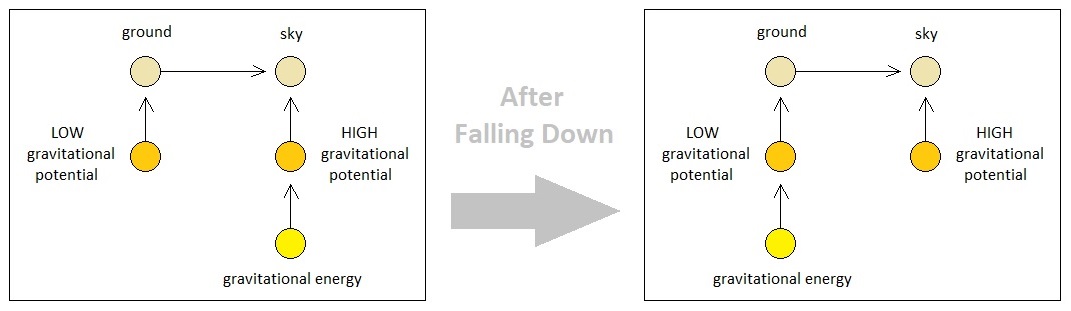 Universal Laws of Game Design - Volume 9 (Figure 6)