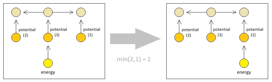 Universal Laws of Game Design - Volume 9 (Figure 8)