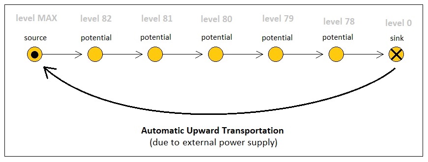 Universal Laws of Game Design - Volume 9 (Figure 9)