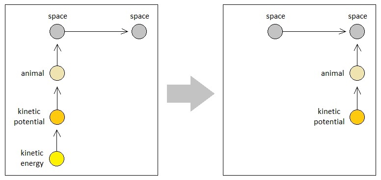 Universal Laws of Game Design - Volume 9 (Figure 12)