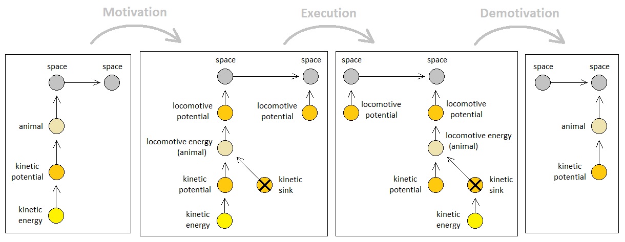 Universal Laws of Game Design - Volume 9 (Figure 13)