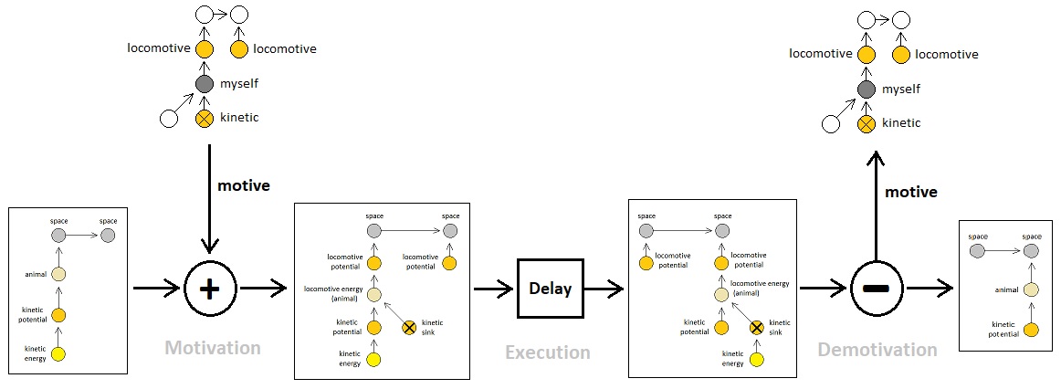 Universal Laws of Game Design - Volume 10 (Figure 1)