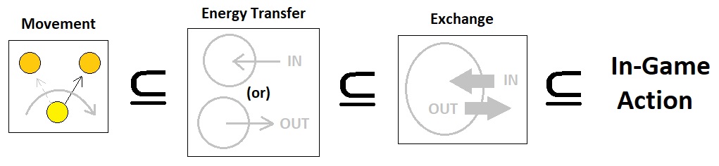 Universal Laws of Game Design - Volume 10 (Figure 2)