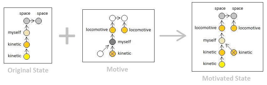 Universal Laws of Game Design - Volume 10 (Figure 3)