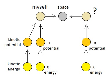 Universal Laws of Game Design - Volume 10 (Figure 4)