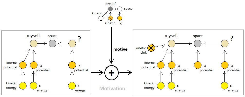 Universal Laws of Game Design - Volume 10 (Figure 5)