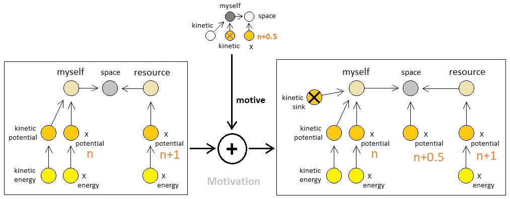 Universal Laws of Game Design - Volume 10 (Figure 6)