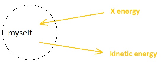 Universal Laws of Game Design - Volume 10 (Figure 8)