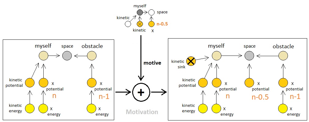 Universal Laws of Game Design - Volume 10 (Figure 9)