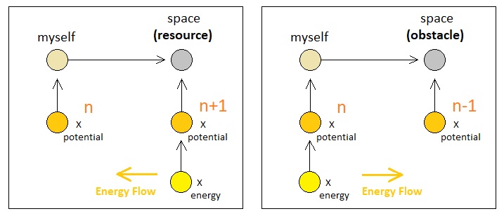 Universal Laws of Game Design - Volume 10 (Figure 12)