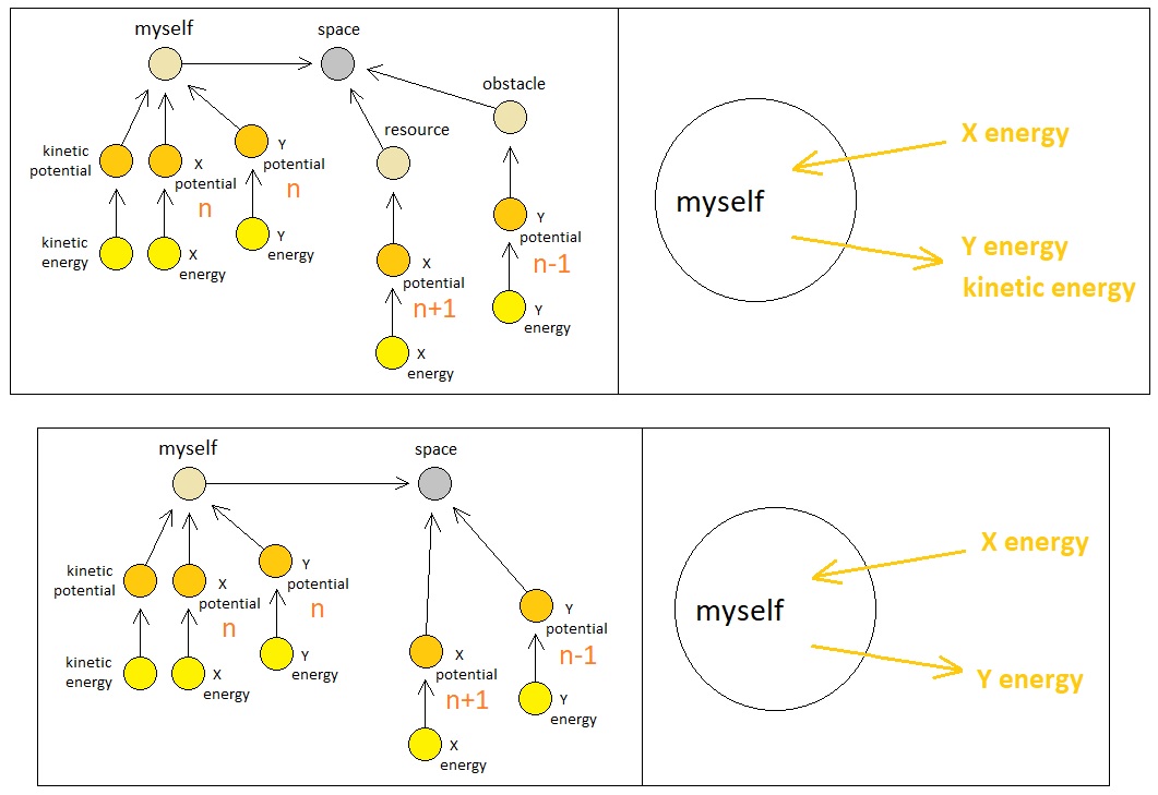 Universal Laws of Game Design - Volume 10 (Figure 13)